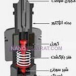 انژکتور انژکتور
